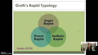 Types & Causes of Rape