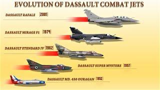 Evolution of French Dassault Combat Jets 1952-2021