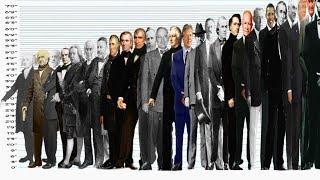 U.S Presidents Height Comparison  Shortest Vs Tallest  Video with music