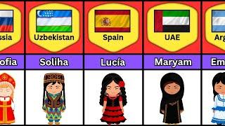 Most Popular Girl Name From Different Countries