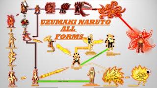 All forms of Uzumaki Naruto - POWER SCALE