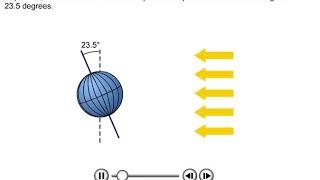 Milankovitch Cycle Animation