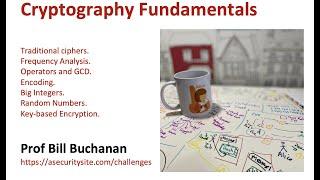 1. Applied Cryptography and Trust Cryptography Fundamentals CSN11131