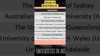 Study in AUSTRALIA 2024 University Ranking & cost #engineeringmanagementacademy #drmehrdadarashpour