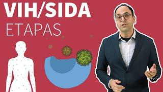 VIH y SIDA Etapas  HIV and AIDS Spanish