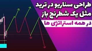 از بازار جلوتر باش - هنرٍ سناریو چینی