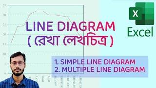 Line Diagram in MS Excel  রেখা লেখচিত্র