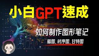 小白必看！GPT轻松教程， 让 GPT 为你制作图形化笔记，无需任何高级技巧  回到Axton