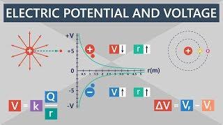 Electric Potential and Electric Potential Difference Voltage  Electronics Basics #5