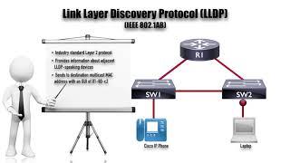 269 Link Layer Discovery Protocol LLDP