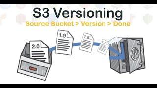 AWS S3 Enable Versioning on a S3 Bucket and how to delete versioned files