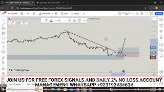 AUDJPY TRADE SIGNAL   AUDJPY ANALYSIS  AUDJPY PRICE PREDICTION