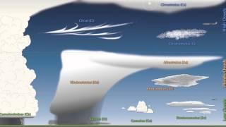 Weather 101 A Tutorial on Cloud Types