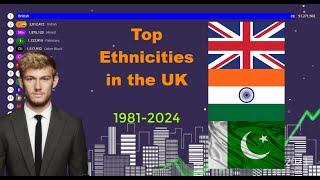 Top Ethnicities in the United Kingdom 1981-2024  Ranking by Country of Origin