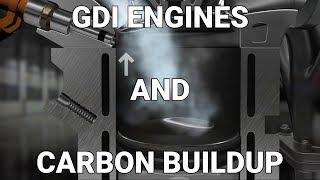 GDI Engines and Carbon Deposits  Know Your Parts
