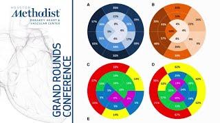 Contemporary Challenges for Diagnosis & Management of Cardiac Sarcoidosis W. H. Sauer MD 063022