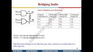 Testability of VLSI Lecture 2 Fault Modelling