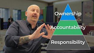 Responsibility vs. Accountability vs. OWNERSHIP  Team Performance  HR and Business Leaders