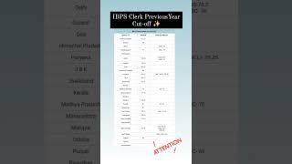 IBPS Clerk 2024  PreviousYear Prelims Cut-off  #ibpsclerk  #cutoff #banking