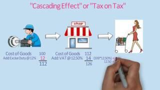 What is Goods and Service Tax GST  GST Explained in very simple language