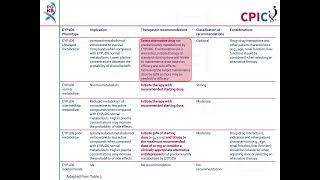 CPIC guideline for vortioxetine and CYP2D6