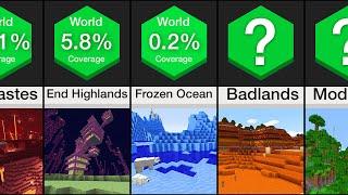 Comparison Rarest Minecraft Biomes