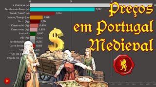 Preços em Portugal na Idade Média 1260-1500