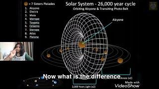 Photon Belt Phenomenon