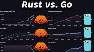 Axum Rust vs Stdlib Go Performance Benchmark in Kubernetes #205