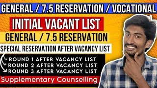 Vacancy List எதுக்கு உங்களுக்கு Vacancy எப்போது வரும் Engineering Counseling