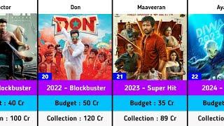 Sivakarthikeyan Hits and Flops Budget and Collection Movies List  Ayalaan