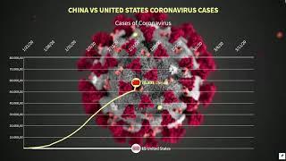 Total cases of Coronavirus China vs United States