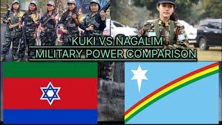 Kuki vs Nagalim military power comparison.