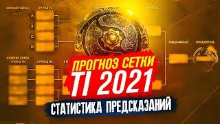 ПРОГНОЗЫ СЕТКИ THE INTERNATIONAL 2021 Статистика Предсказаний