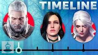 The Witcher Game Series Timeline  The Leaderboard