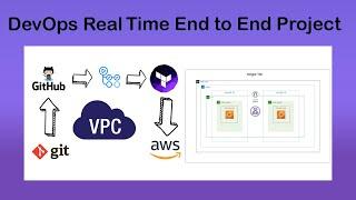 DevOps Project Mastering VPC Creation with Terraform & GitHub Actions Automation