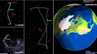 Optimal Low-Thrust Transfer between North and South Pole-Sitters