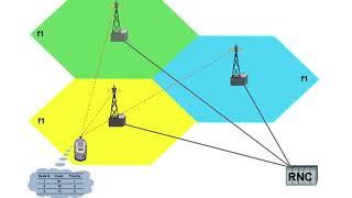 23 Network Architecture 2 Handover Control