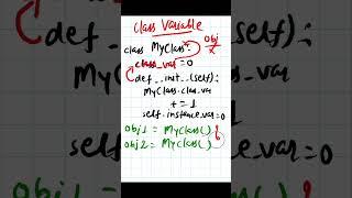 Python - 073  Class Variables in python #pyhton #pythonprogramming #pythontutorial