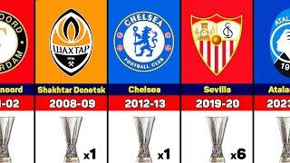 All UEFA Europa League Winners 1972 - 2024. Atalanta Winners 