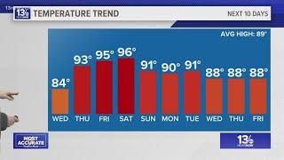 Temperatures to tick back up for July 4th