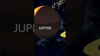 The Planets In Our Solar System #shorts #planets  #solarsystem