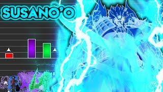 Power Level Susanoo Alle Formen  TheoryTv - Meliodas