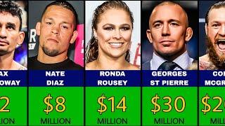 Top 50 Richest MMA Fighters - $2000000 to $200000000