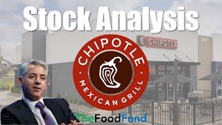 Is Chipotle Stock a Buy Now?  CMG Stock Analysis