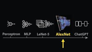 The moment we stopped understanding AI AlexNet