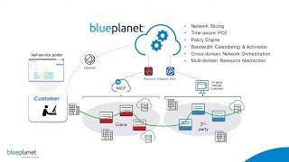 Blue Planet Bandwidth on Demand Solution Demonstration