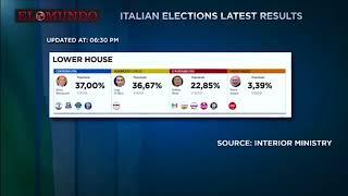 Triunfan en Italia los partidos radicales