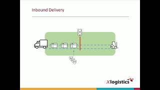 WMS - Inbound Delivery