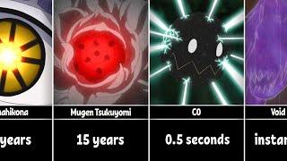 How Long will you Survive against Jutsu of Naruto and Boruto Characters